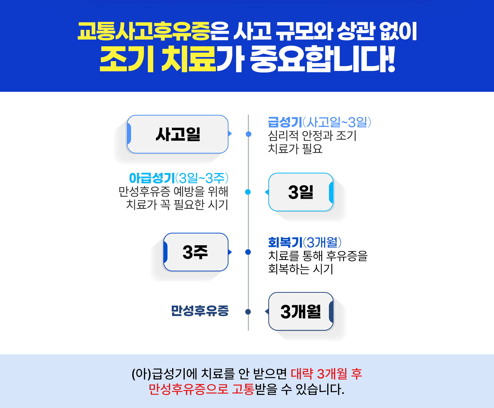 평일 뿐만 아니라 토요일, 일요일, 공휴일에도 진료 및 입원이 가능합니다